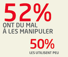 utilisation des reseaux sociaux