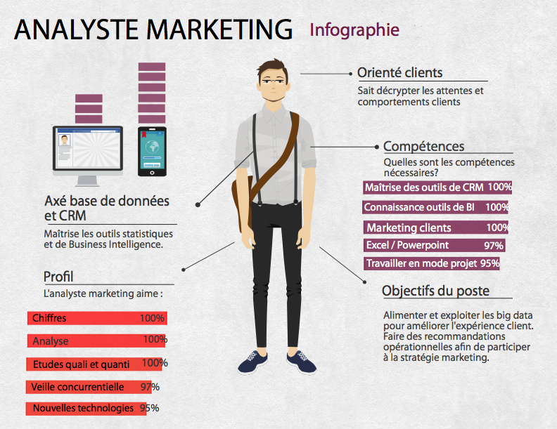 infographie métier analyste marketing